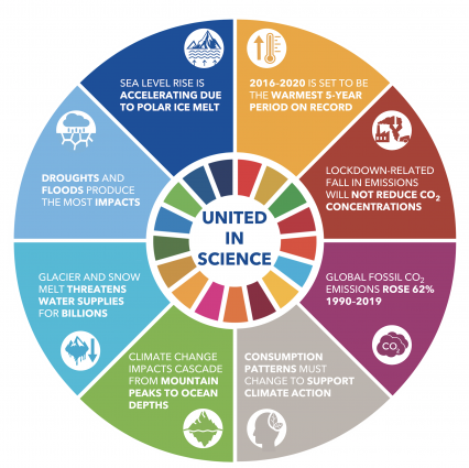 United in Science 2020 Key Messages